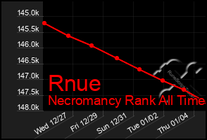 Total Graph of Rnue