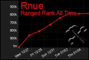 Total Graph of Rnue