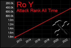 Total Graph of Ro Y