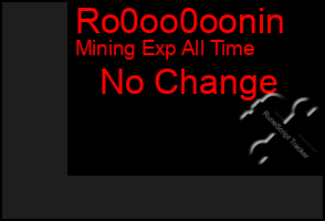 Total Graph of Ro0oo0oonin