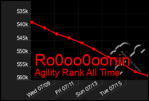 Total Graph of Ro0oo0oonin