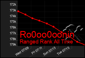 Total Graph of Ro0oo0oonin