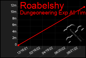 Total Graph of Roabelshy