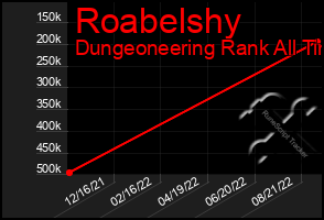 Total Graph of Roabelshy