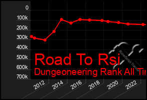 Total Graph of Road To Rsi