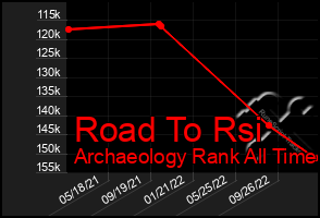 Total Graph of Road To Rsi