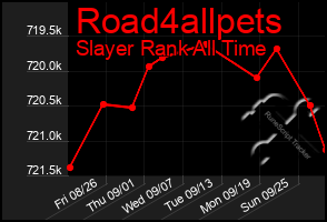 Total Graph of Road4allpets