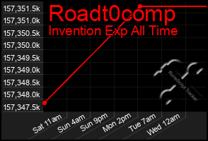 Total Graph of Roadt0comp