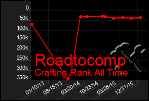 Total Graph of Roadtocomp