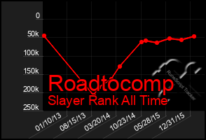 Total Graph of Roadtocomp