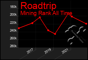 Total Graph of Roadtrip
