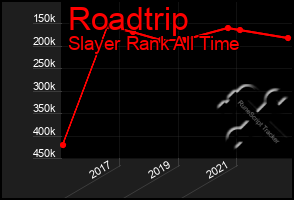 Total Graph of Roadtrip