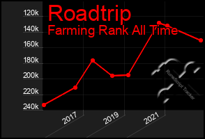 Total Graph of Roadtrip