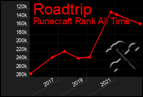Total Graph of Roadtrip