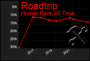 Total Graph of Roadtrip