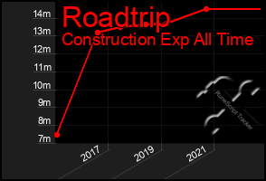 Total Graph of Roadtrip
