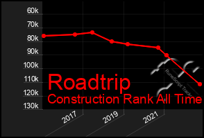 Total Graph of Roadtrip