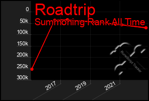 Total Graph of Roadtrip