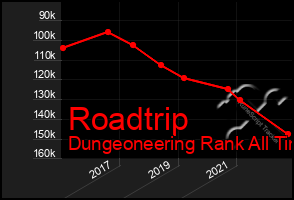 Total Graph of Roadtrip