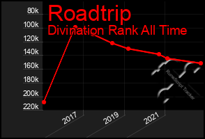 Total Graph of Roadtrip