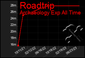 Total Graph of Roadtrip