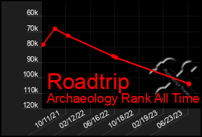 Total Graph of Roadtrip