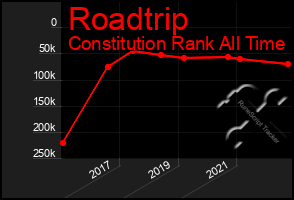 Total Graph of Roadtrip