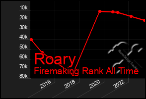 Total Graph of Roary