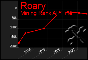 Total Graph of Roary