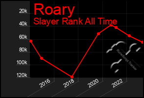 Total Graph of Roary