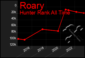 Total Graph of Roary