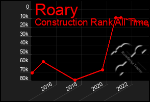 Total Graph of Roary