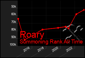 Total Graph of Roary