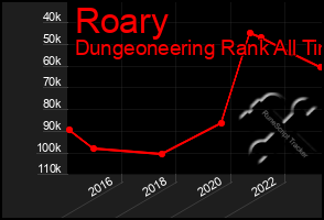 Total Graph of Roary