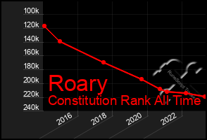 Total Graph of Roary