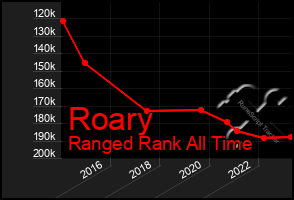 Total Graph of Roary