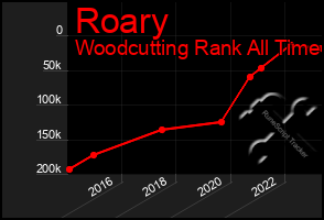 Total Graph of Roary