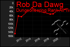 Total Graph of Rob Da Dawg