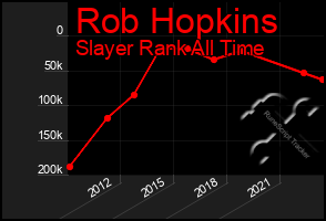 Total Graph of Rob Hopkins