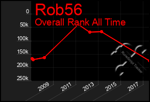 Total Graph of Rob56