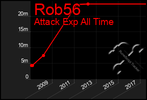 Total Graph of Rob56