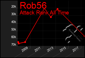 Total Graph of Rob56