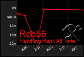 Total Graph of Rob56