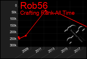 Total Graph of Rob56