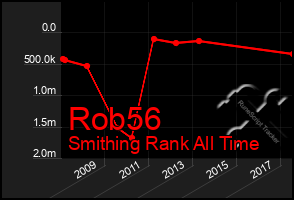 Total Graph of Rob56
