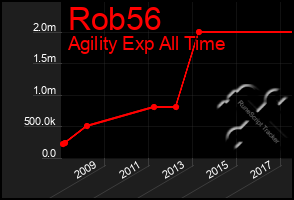 Total Graph of Rob56