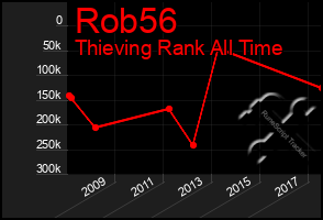 Total Graph of Rob56
