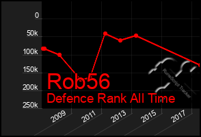 Total Graph of Rob56