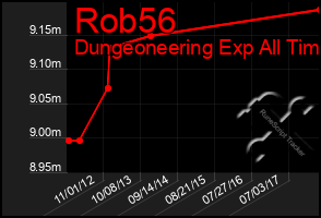 Total Graph of Rob56