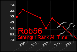 Total Graph of Rob56